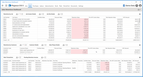 CIS 5 sales retention dashboard